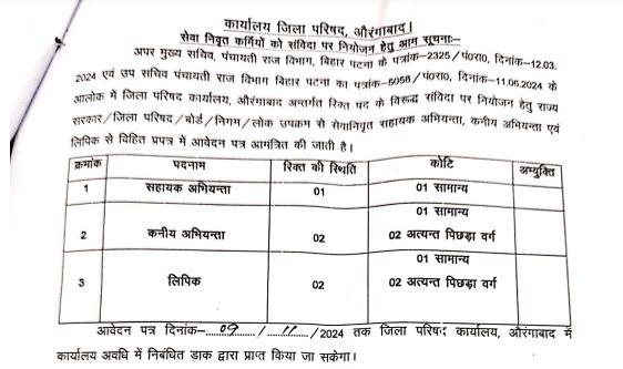 Aurangabad District Assistant, Junior, and Clerical Engineer Recruitment 2024: Comprehensive Guide