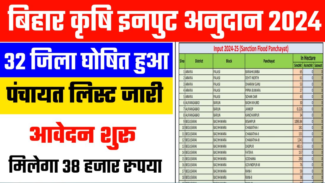 Bihar Krishi Input Anudan 2024 Panchayat List Pdf