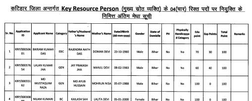 Katihar District KRP Merit List 2024 Pdf Download