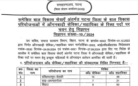 Patna District Anganwadi Recruitment 2024 Online Best