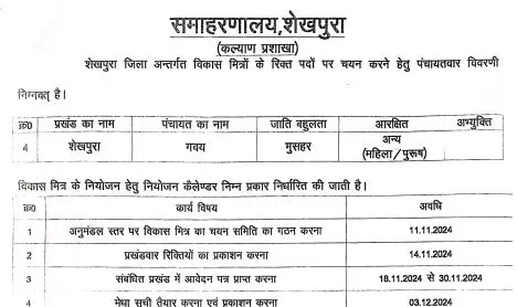 Bihar Sheikhpura District Vikas Mitra Recruitment 2024 Online