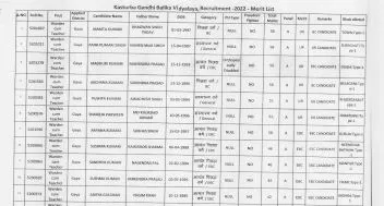 Bihar Kasturba Gandhi Balika Vidyalaya 2024 Merit List Pdf