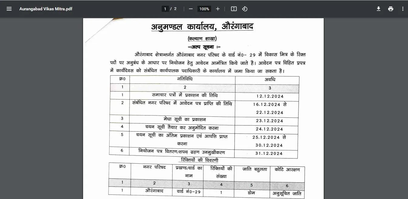 Aurangabad Vikas Mitra Vacancy 2024 Online