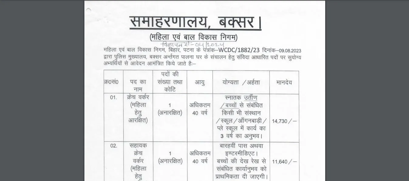 Buxar Palana Ghar Vacancy 2025 Online Apply