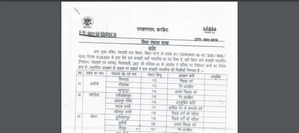 Khagaria Nyay Mitra Kachahari Sachiv Vacancy 2025 Online