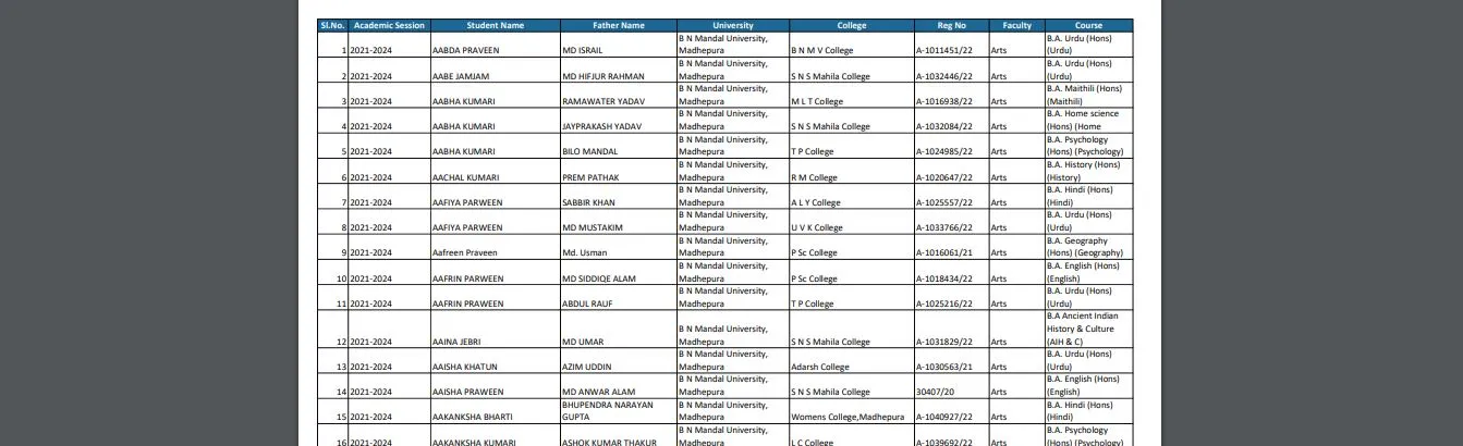 BNMU Graduation Pass Scholarship New List 2025 Pdf