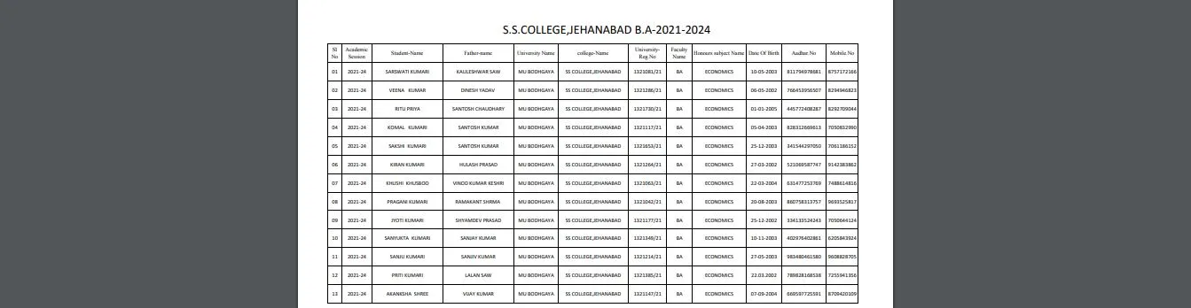 Magadh University Graduation Scholarship New List 2025 Pdf Best