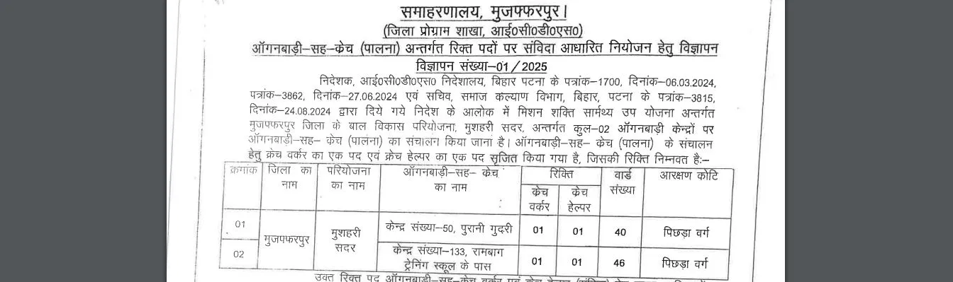 Muzaffarpur Palnaghar Vacancy 2025 Online Apply Best