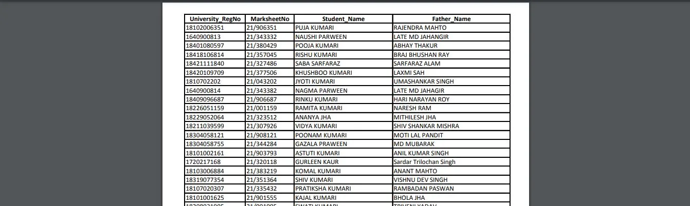 LNMU Graduation Pass Scholarship New List 2025 Pdf