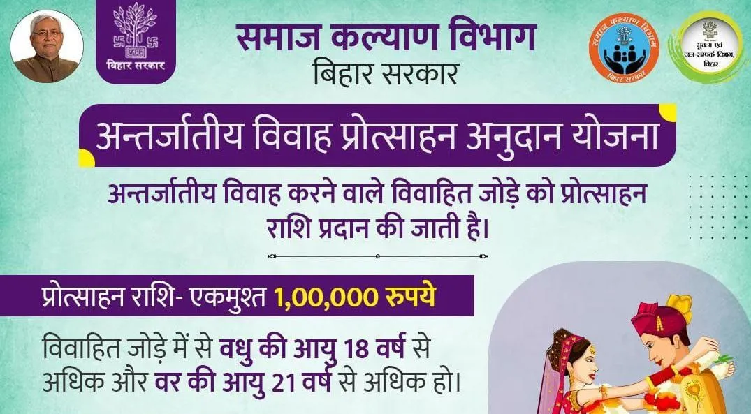 Bihar Antarjatiya Vivah Protsahan Yojana 2025: Apply Online for Inter-Caste Marriage Scheme