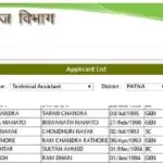 Bihar PRD TA Merit List 2025 Technical Assistant Release Date, Time and Cut Off