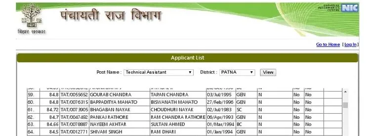 Bihar PRD TA Merit List 2025 Technical Assistant Release Date, Time and Cut Off